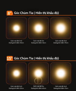 đèn chiếu điểm chùm tia nhỏ cách lựa chọn